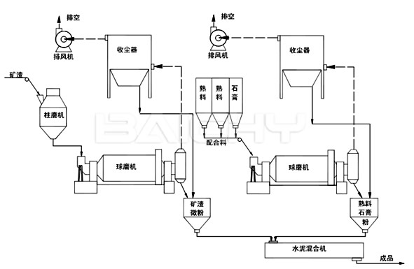 金礦選礦生產(chǎn)線